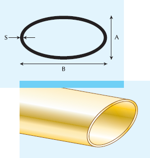 ovale elliptique