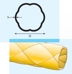 corda doppia